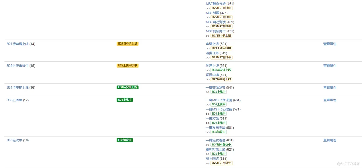 Gitlab可持续化集成 gitlab集成jira_JIRA_03